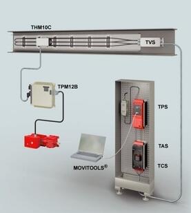 MOVITRANS無接觸能量傳輸系統(tǒng)